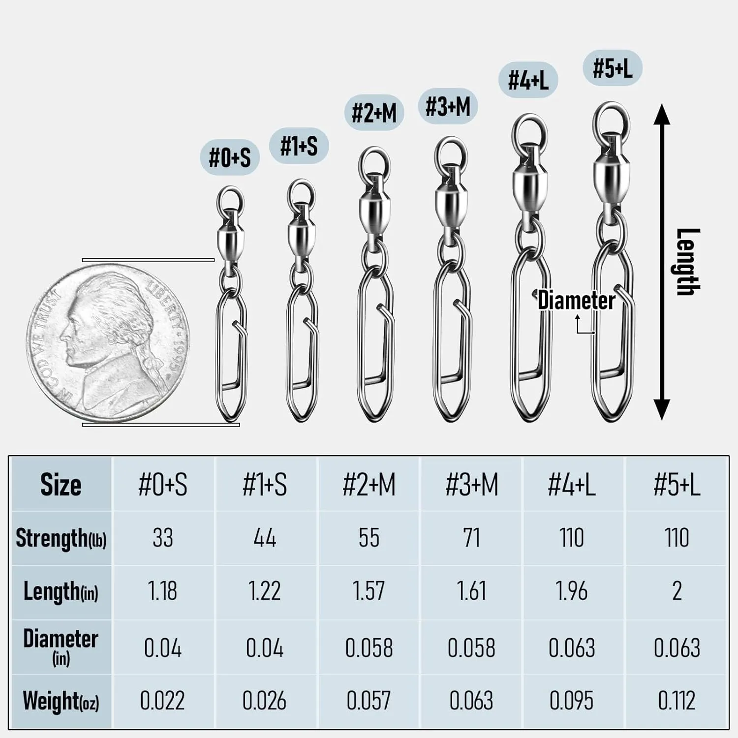 30-Pack Fishing Speed Clips Quick Change Snap Swivels, Ball Bearing Swivel Power Clips Fishing Snap Swivels Freshwater Saltwater Crankbait Popper Lures Quick Snaps Connectors Tackle